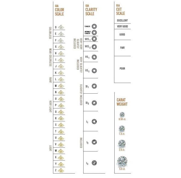 Diamond clarity & color chart