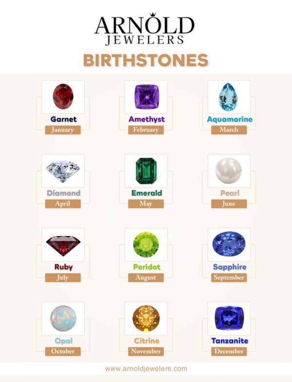 Birthstones by months listed with photos of gemstones representing each month